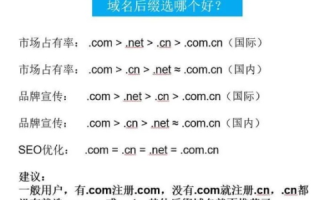 注册CD域名要多少钱，全面解析与策略建议