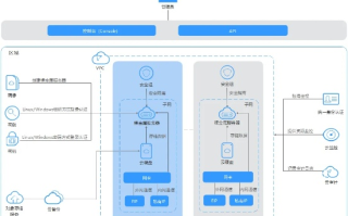 为什么阿里云服务器无法使用微信开发模式