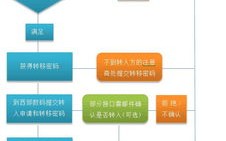域名注册与续费，见云网与360搜索的性价比分析