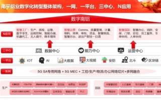 畅速网络，打造更快速的在线体验，赋能数字化转型