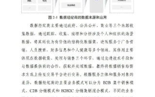 云南数据港，曾被使用的内容实践与优化研究
