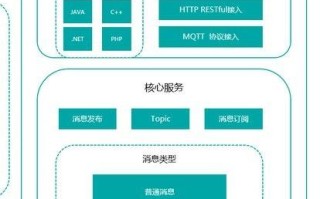 谁能推荐国内比较好又实惠的网站域名空间商？万网实在太贵，一般选择有哪些？
