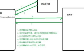 域名解析到服务器地址的详细指南