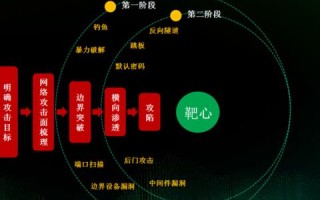 免费注册域名，隐藏的风险与考量