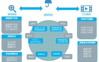 SDCMS数据中心，构建高效安全的数据管理基石