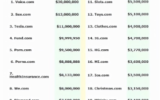 1位数cc域名多少钱？揭秘域名市场的神秘面纱