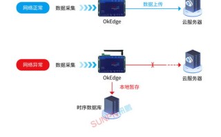 有谁试用过主机屋或者讯网的虚拟主机吗？能否对比一下？