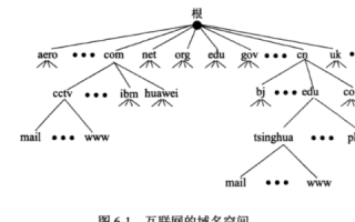 中国网格绑定域名，重塑数字时代的网络生态