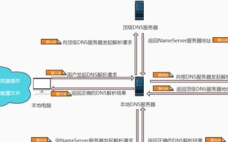 如何进行域名解析，上传网站后的关键步骤