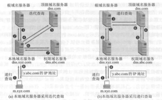 域名解析与虚拟主机，揭秘别名解析如何确保网站访问