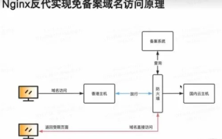 耐思尼克域名备案的流程详解