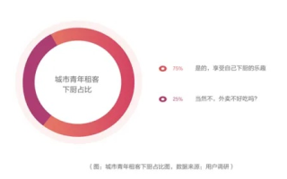 92合租，城市青年的生活成本与社交新探索