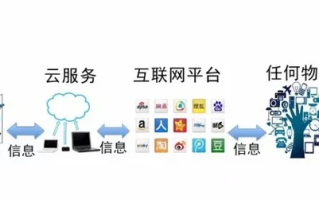 天脉网络，织就数字时代的全球信息与智慧网络