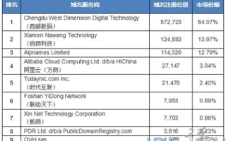 电脑的域名是什么，探索数字世界的门户
