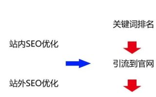 如何为求助网站选择最佳域名，策略与考量