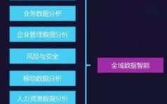 88互联评测，深度剖析互联网服务巨头平台的优势与不足