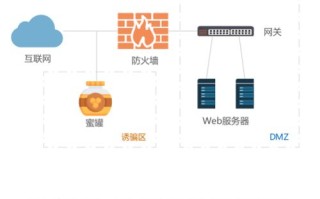 二级域名有安全隐患吗？深入解析与防范策略