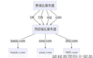 商业组织的域名后缀，构建在线身份与品牌价值的基石