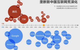世纪网络，探索互联网历史的珍贵篇章