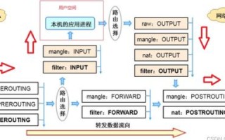 域名转发与域名解析，概念、区别与应用场景