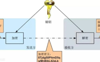 探寻千寻数据中心的真实使用案例，解锁数字时代的密钥