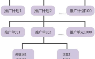 一个百度账号可以推广多个二级域名吗？详解与推广策略