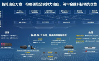 宙风数据应用体验，打破数据孤岛 助力企业智胜未来
