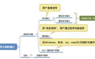 域名转出与过户，概念解析及操作差异