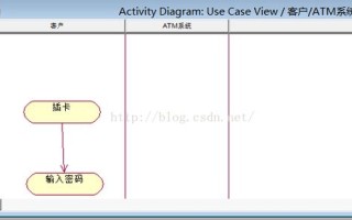 如何使用Draw.io绘制阿里云服务器流程图