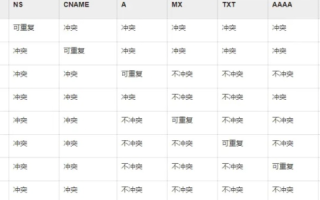 域名解析的奥秘，反复解析与单次解析的对比与解析