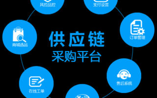 千广云重塑企业采购供应链，便捷高效引领未来