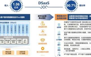 世信互联，数字化转型的可靠伙伴，赋能企业新增长
