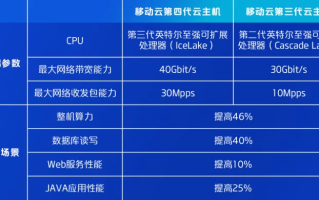创星主机，打造专属云计算时代的企业基石