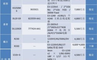 香港服务器选择指南，优化性能与成本平衡的五大关键要素