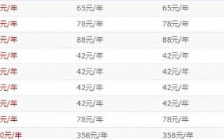 注册域名的服务商，性价比之选