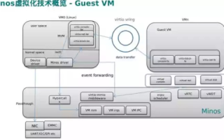 探索GetVM，虚拟化解决方案的实战运用与体验分析