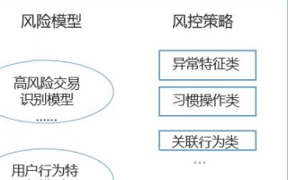 详解在线网络服务，优势、挑战与未来趋势