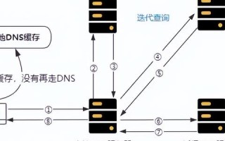如何设置路由器的域名映射
