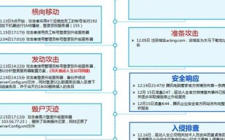 那个重定向域名怎么弄呢？