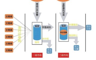 注册域名与选择空间，万网与美橙的对比及价格差异解析