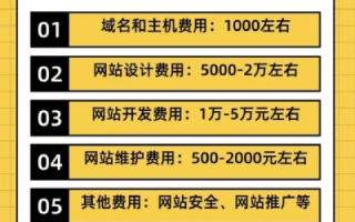 网站建设与年度费用解析，空间、域名及维护成本概览