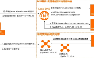 探索经济实惠的域名注册与网站空间解决方案