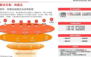 西部数码与阿里云，云主机服务哪家强？