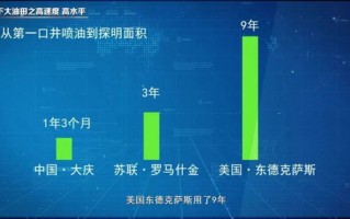 探索未来科技趋势，揭秘兆恒伟业评测的关键指标