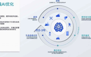 思博智创评测，一场高效智能技术的革新之旅