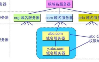 域名解析，将服务器的IP地址绑定到域名中（以www.cn为例）