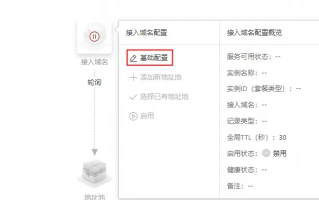 企业域名、域名备案、空间租用及资料上传，首期成本与考量