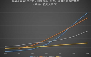 当前国内外域名交易趋势，从淘宝到天猫的变革案例分析