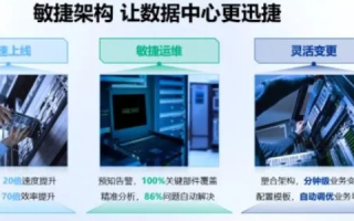 AncerIDC，重塑数据中心未来的创新领航者