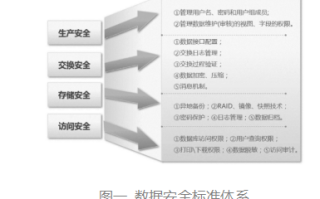 三方数据稳定性探究，数据安全与合规性的关键考量